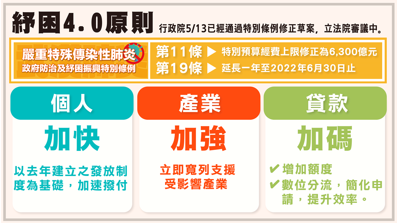 高雄工商各行各業登記疫情紓困4.0來了！！