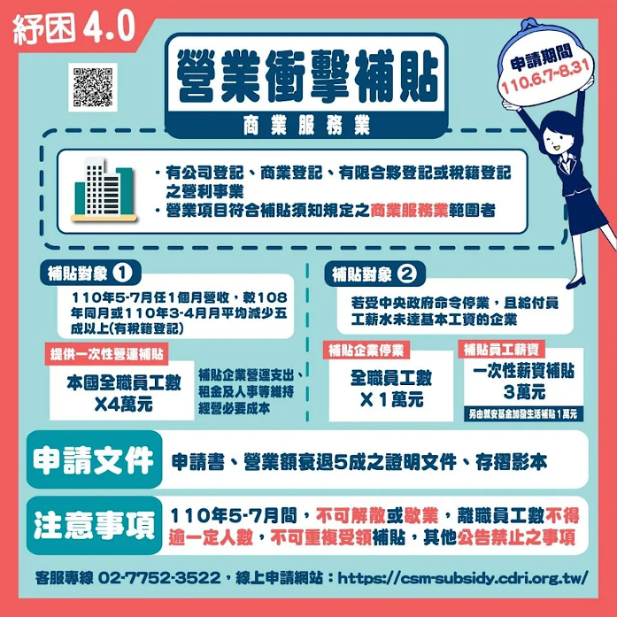 紓困4.0「商業服務業營業衝擊補貼」紓困方案申請到8/31！