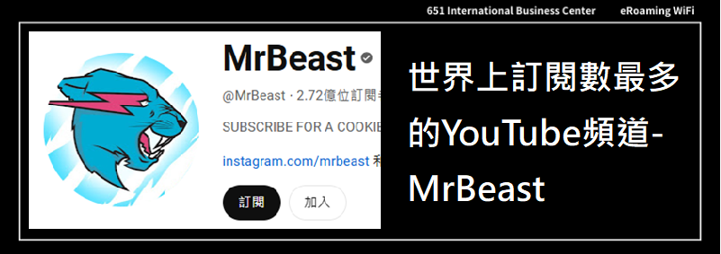 世界上訂閱數最多的YouTube頻道- MrBeast